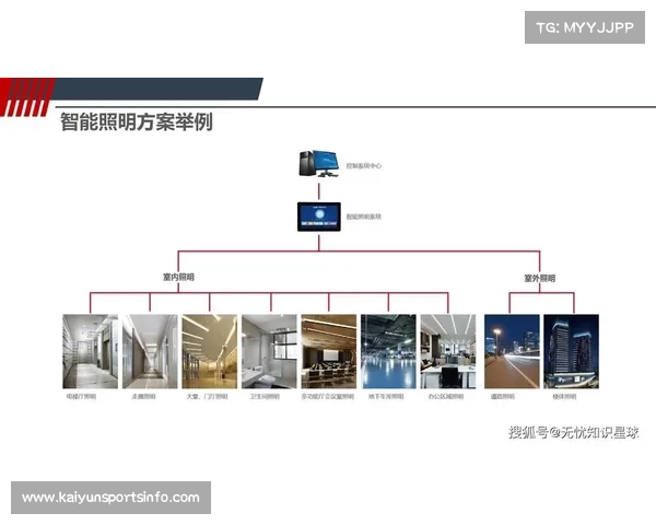 体育场馆通过智能灯控系统按需调节照明,实现节能目标 体育场馆通过智能灯控系统按需调节照明,实现节能目标